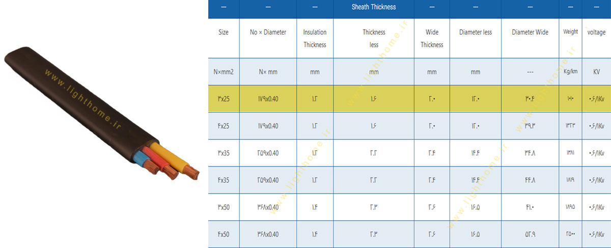 کابل افشان تخت 3 رشته 3x25 مشهد