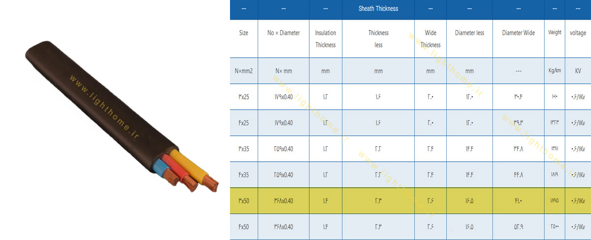 کابل افشان تخت 3 رشته 3x50 مشهد