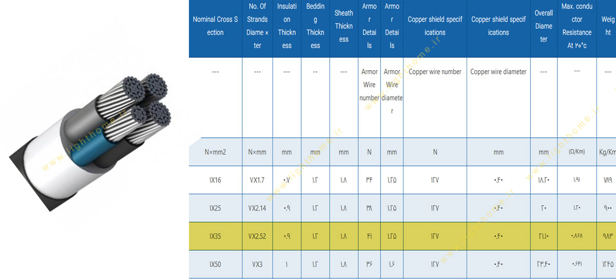 کابل آلومینیوم یک رشته 1x35 مشهد