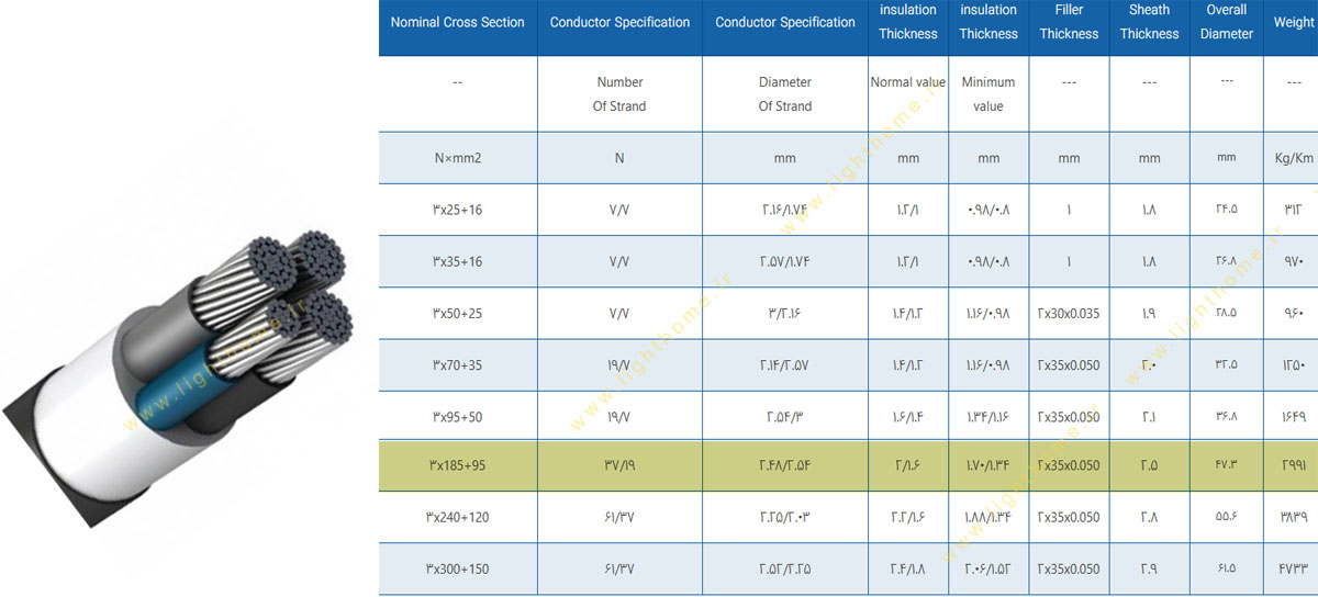 کابل آلومینیوم 3.5 رشته 3x185+95 مشهد