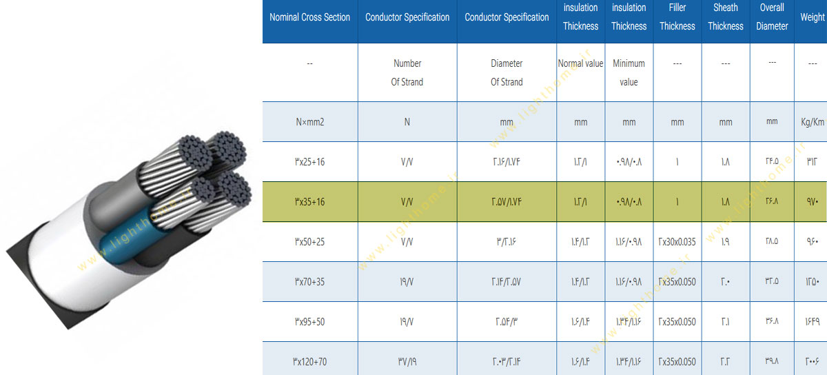 کابل آلومینیوم 3.5 رشته 3x35+16 مشهد