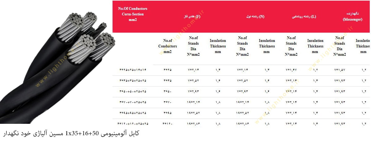 کابل آلومینیومی 1x35+16+50 مسین آلیاژی خود نگهدار