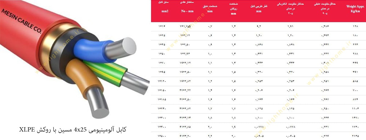 کابل آلومینیومی 4x25 مسین با روکش XLPE