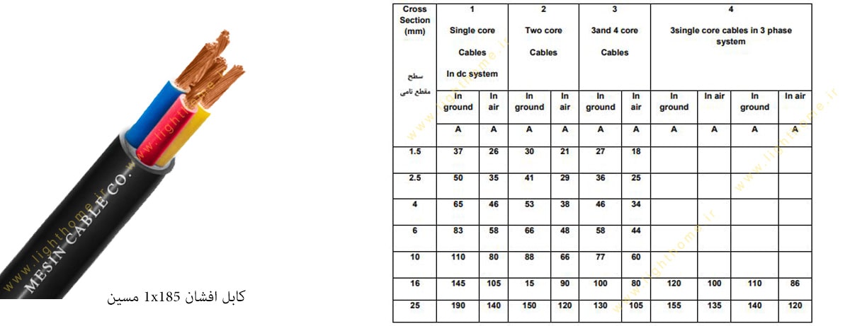 کابل افشان 1x185 مسین