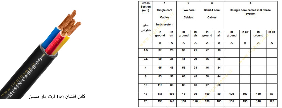 کابل افشان 1x6 ارت دار مسین