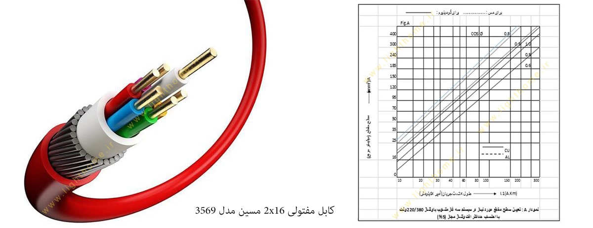 کابل مفتولی 2x16 مسین مدل 3569