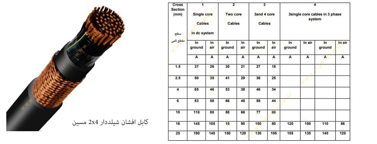 کابل افشان شیلددار 2x4 مسین