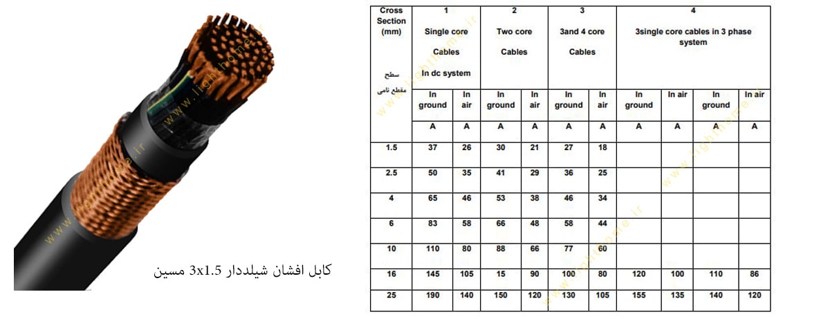 کابل افشان شیلددار 3x1.5 مسین