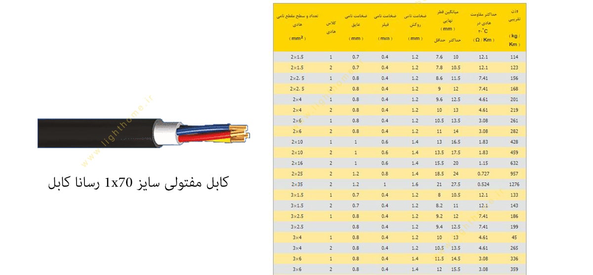 کابل مفتولی سایز 1x70 رسانا کابل