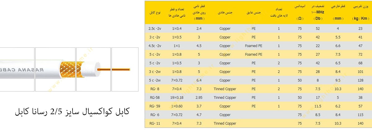 کابل کواکسیال 2/5 رسانا کابل