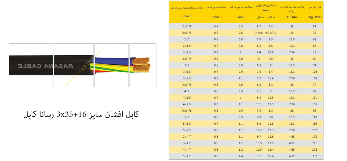 کابل افشان سایز 3x35+16 رسانا کابل