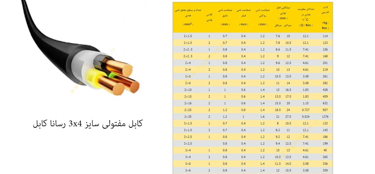 کابل مفتولی سایز 3x4 رسانا کابل