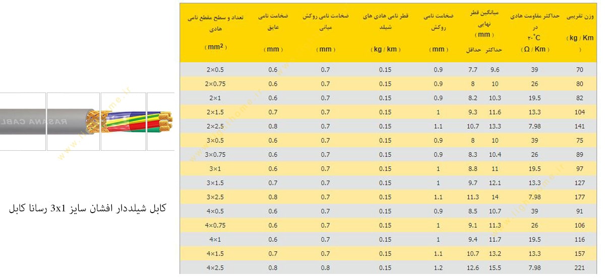 کابل شیلددار افشان سایز 3x1 رسانا کابل