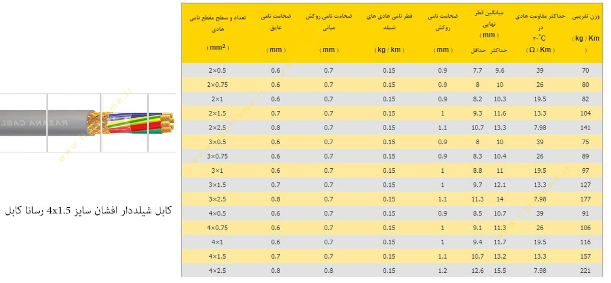 کابل شیلددار افشان سایز 4x1.5 رسانا کابل