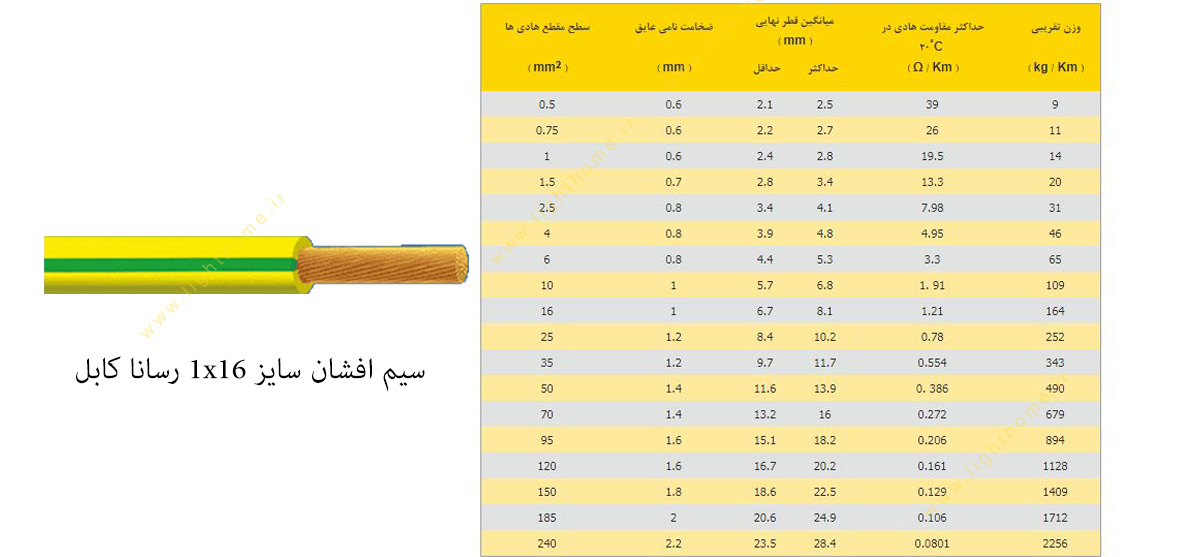 سیم افشان سایز 1x16 رسانا کابل