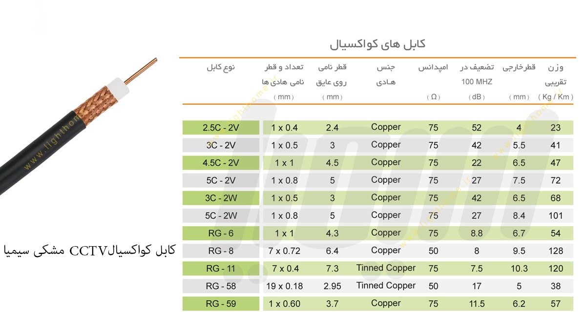 کابل کواکسیال CCTV مشکی سیمیا