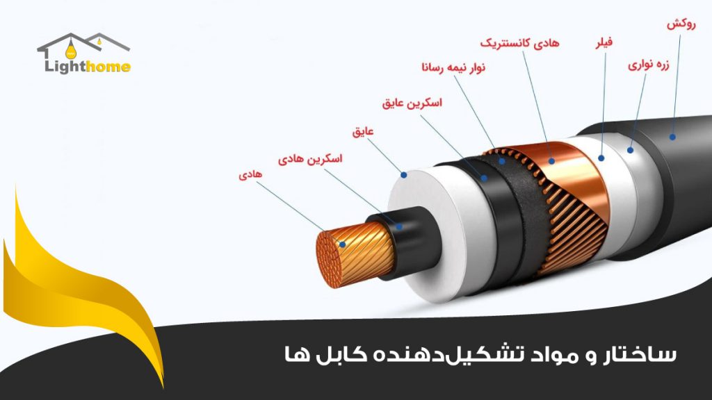 بررسی اجزای کابل ها