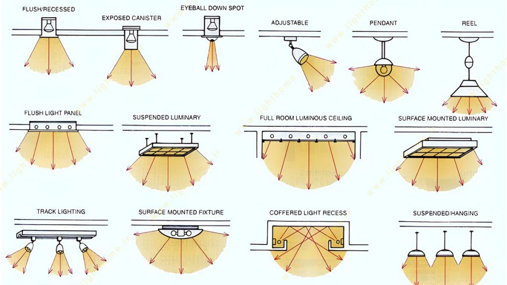 انواع چراغ های سقفی