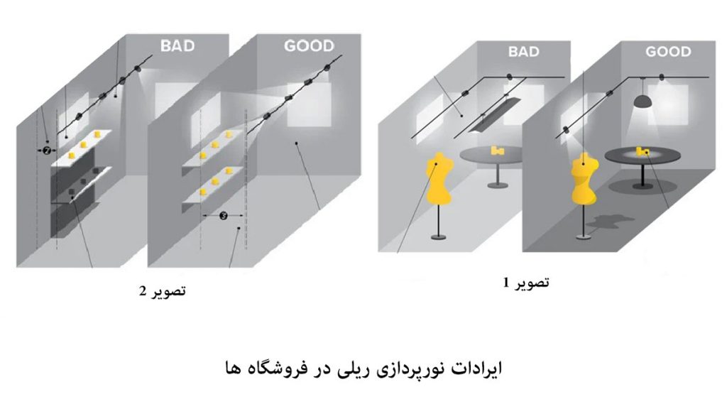 ایرادات نورپردازی فروشگاهی ریلی